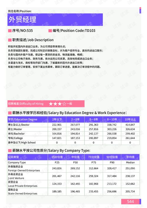 2021年遵義地區(qū)外貿(mào)進(jìn)出口崗位薪酬水平報(bào)告 互聯(lián)網(wǎng)信息服務(wù)視角下的薪酬洞察