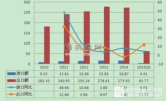 2015年中國(guó)箱包進(jìn)出口貿(mào)易形勢(shì)分析 整體回暖與皮革類產(chǎn)品快速增長(zhǎng)