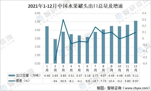 2021年中國(guó)水果罐頭行業(yè)進(jìn)出口貿(mào)易格局與發(fā)展前景深度解析