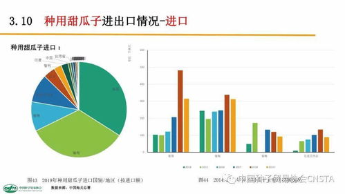 中國(guó)進(jìn)口最多的種子及進(jìn)出口貿(mào)易數(shù)據(jù)分析報(bào)告